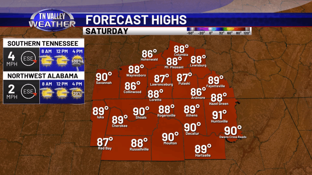 D2 Highs - Tennessee Valley Weather