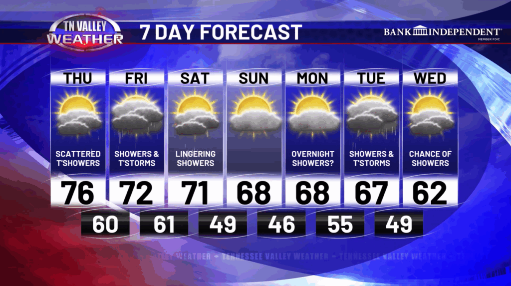 7Day - Tennessee Valley Weather