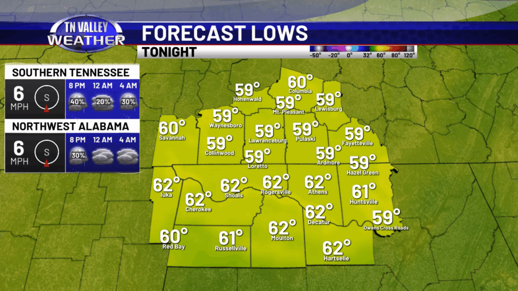 D1 Lows - Tennessee Valley Weather