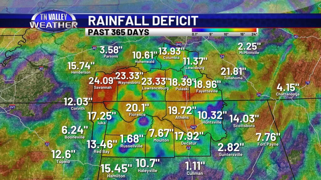 Rainfall Deficit Past 365 Days - Tennessee Valley Weather