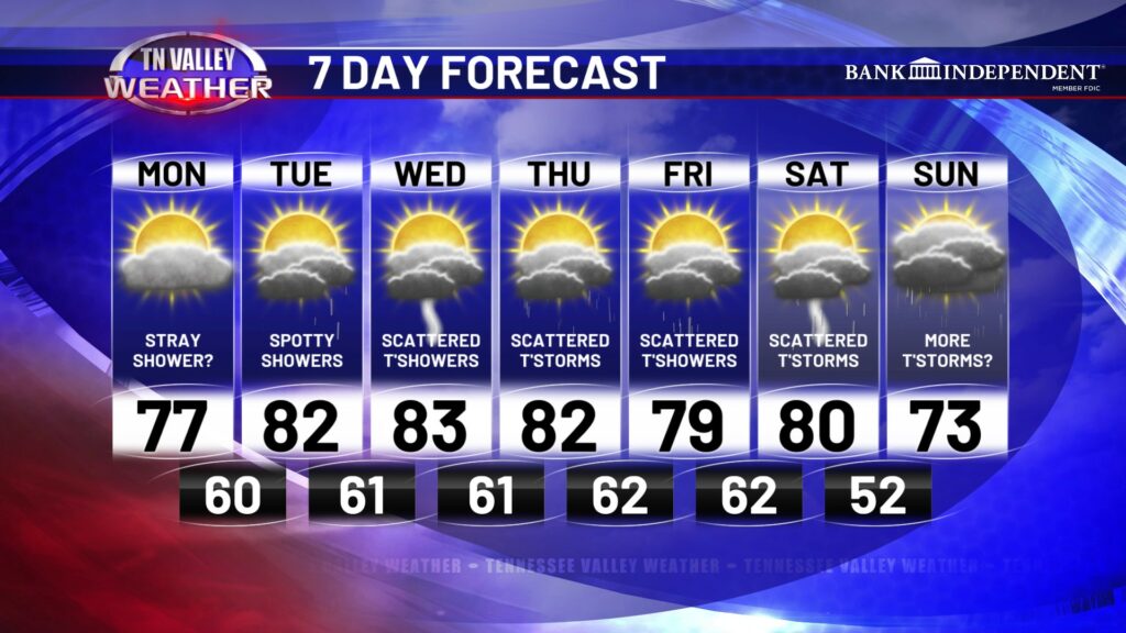 Screenshot 2026-03-30 082112 - Tennessee Valley Weather