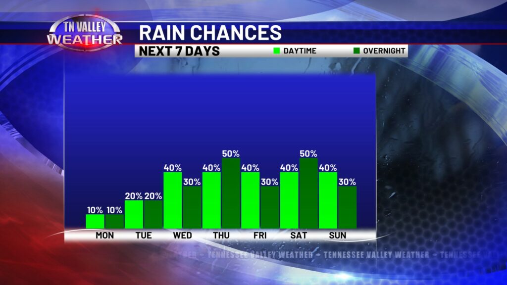 Screenshot 2026-03-30 082411 - Tennessee Valley Weather