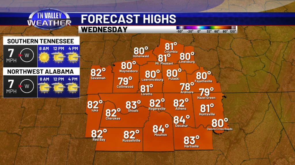 DMA Forecast Wednesday - Tennessee Valley Weather