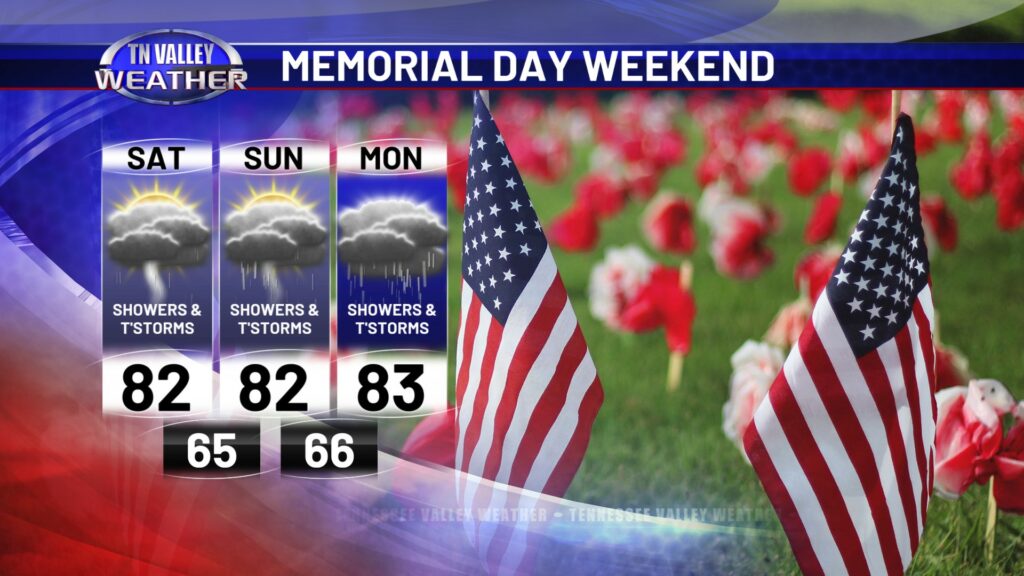 Memorial Day Weekend Forecast - Tennessee Valley Weather