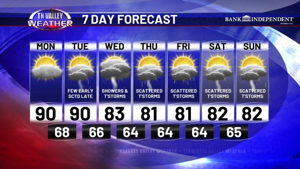 Screenshot 2026-05-18 061415 - Tennessee Valley Weather