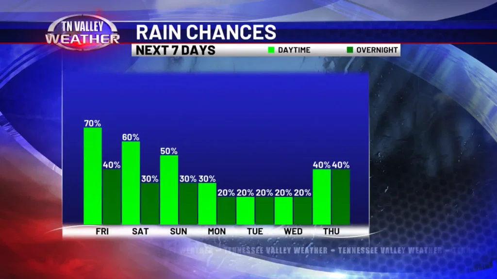 Screenshot 2026-05-29 044558 - Tennessee Valley Weather