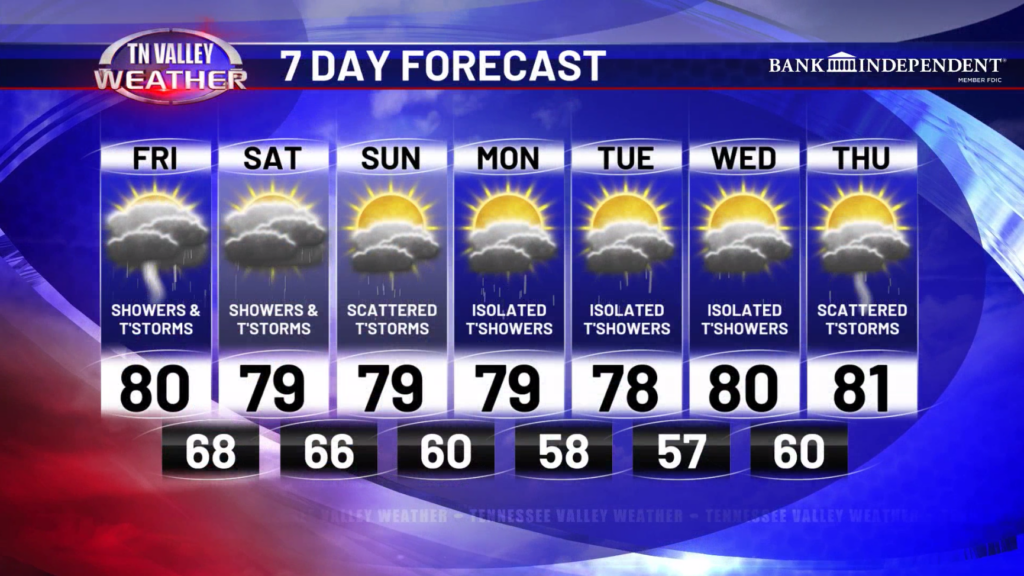 Screenshot 2026-05-29 044623 - Tennessee Valley Weather