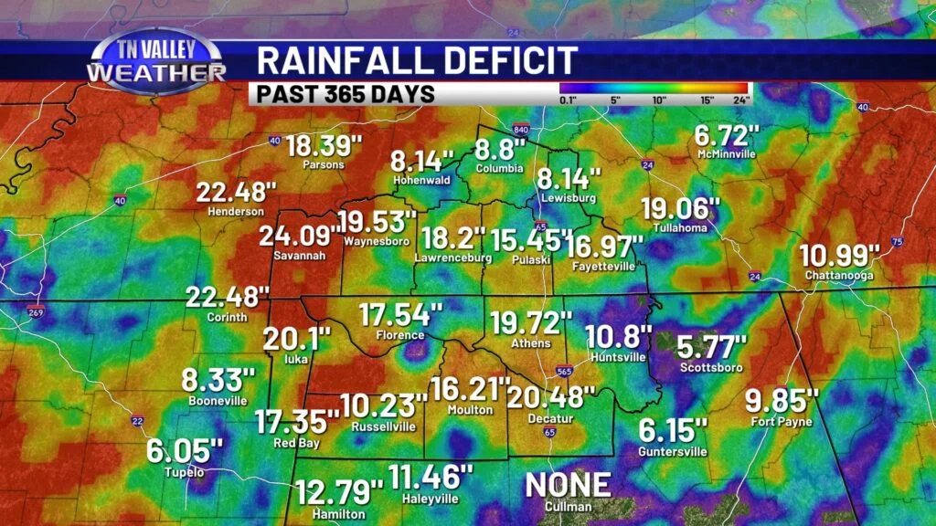Rainfall Deficit Past 365 Days - Tennessee Valley Weather