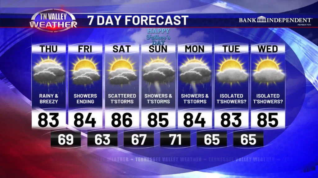 Screenshot 2026-06-18 101306 - Tennessee Valley Weather