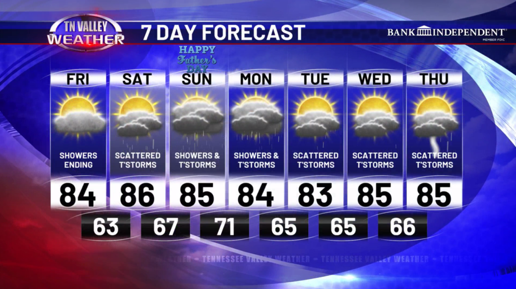 Screenshot 2026-06-19 044509 - Tennessee Valley Weather