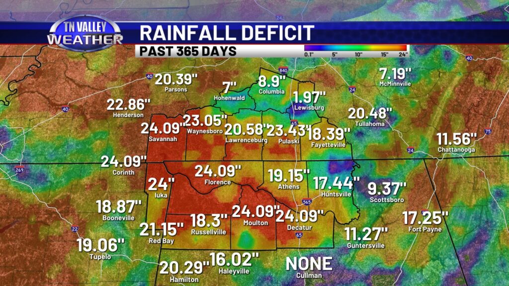 Rainfall Deficit Past 365 Days - Tennessee Valley Weather