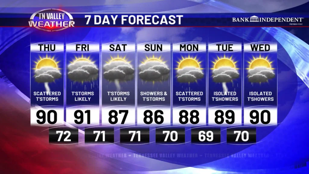 Screenshot 2026-07-09 101612 - Tennessee Valley Weather