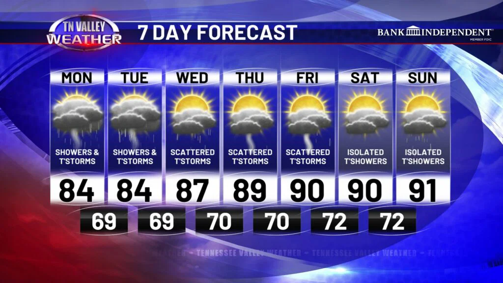 Screenshot 2026-07-13 065207 - Tennessee Valley Weather